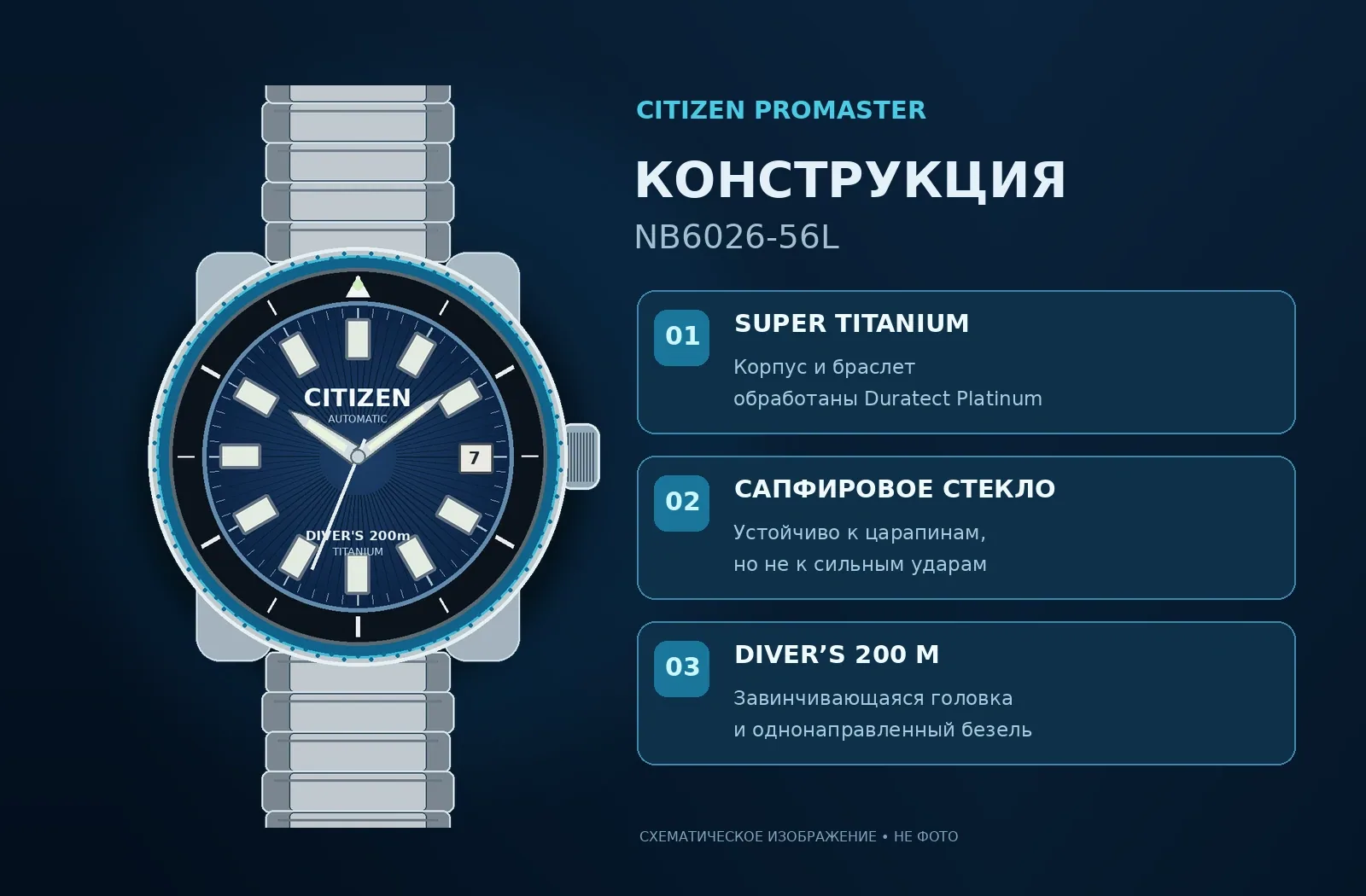 Иллюстрация конструкции Citizen NB6026-56L: титановый корпус, сапфировое стекло, безель Diver’s 200 м